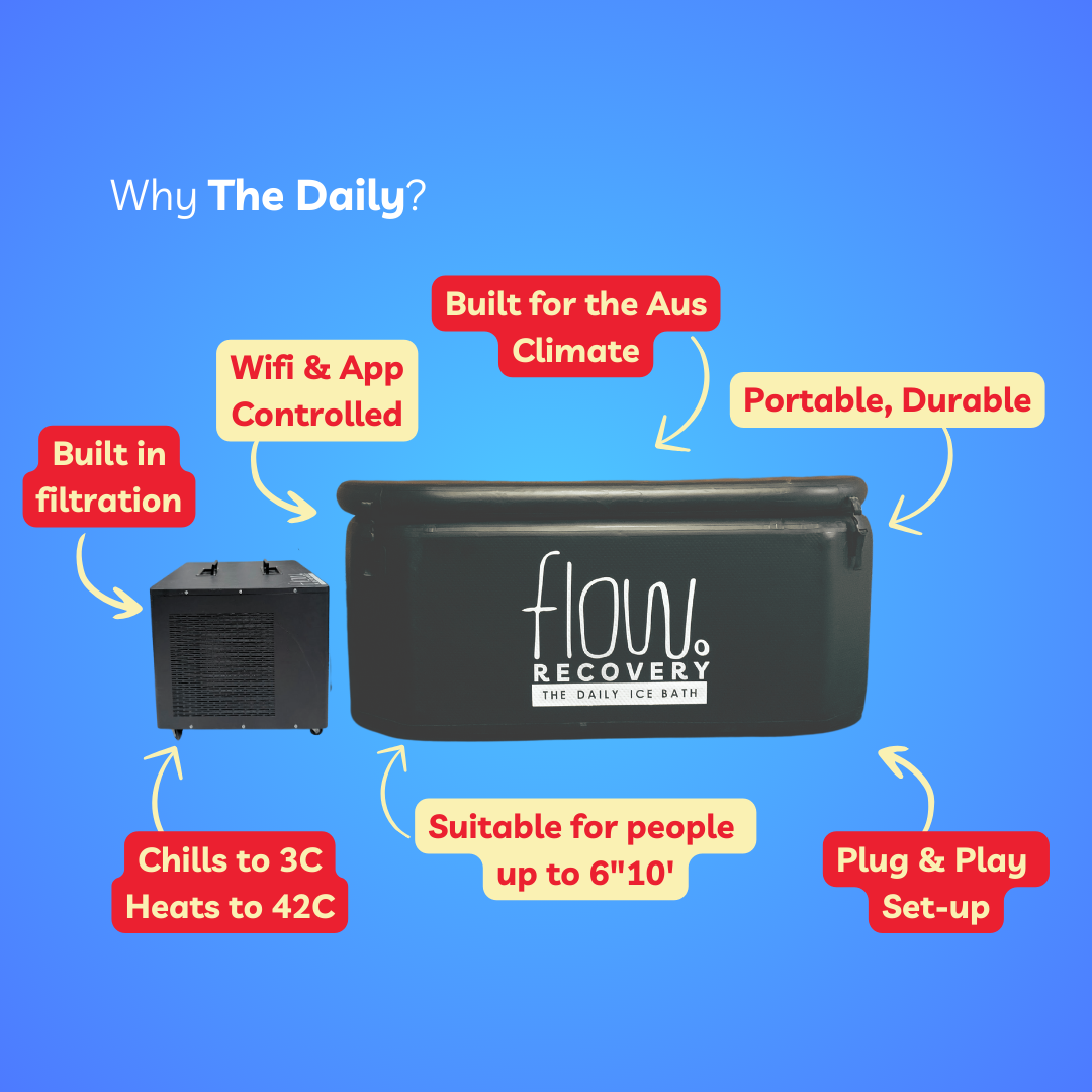 Flow Daily Ice Bath features wifi control and temperature range.